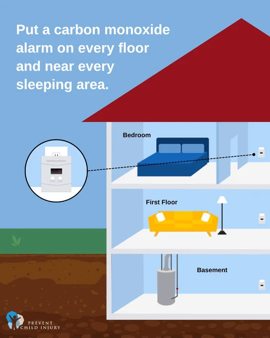 A graphic shows a home with three levels: a bedroom, a first floor, and a basement. There is a carbon monoxide alarm on each level. Text reads "Put a carbon monoxide alarm on every floor and near every sleeping area.