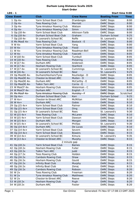 Draw and boating order for LDS - 1 / Durham Long Distance Sculls 2025
Racing starts at 9:00 - page 1
