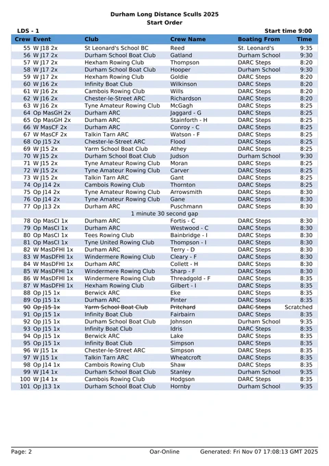 Draw and boating order for LDS - 1 / Durham Long Distance Sculls 2025
Racing starts at 9:00 - page 2