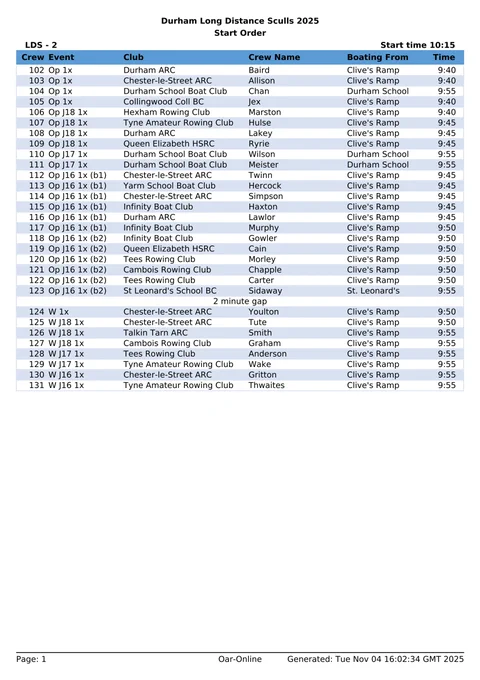 Draw and boating order for LDS - 2 / Durham Long Distance Sculls 2025
Racing starts at 10:15 - page 1