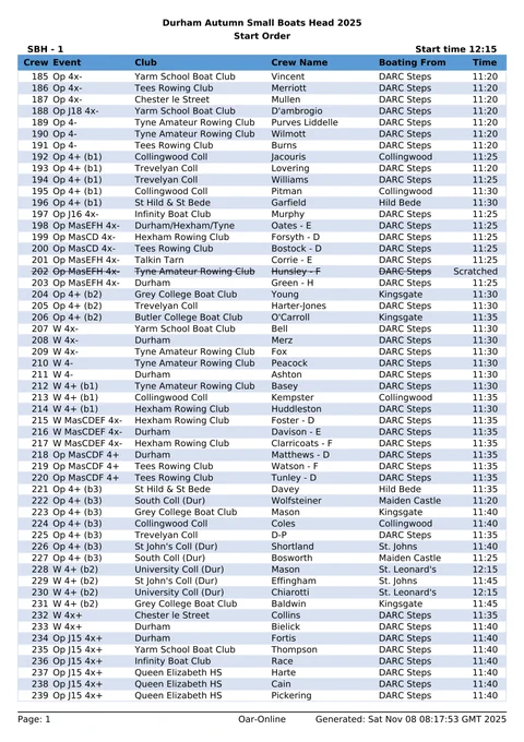 Draw and boating order for SBH - 1 / Durham Autumn Small Boats Head 2025
Racing starts at 12:15 - page 1