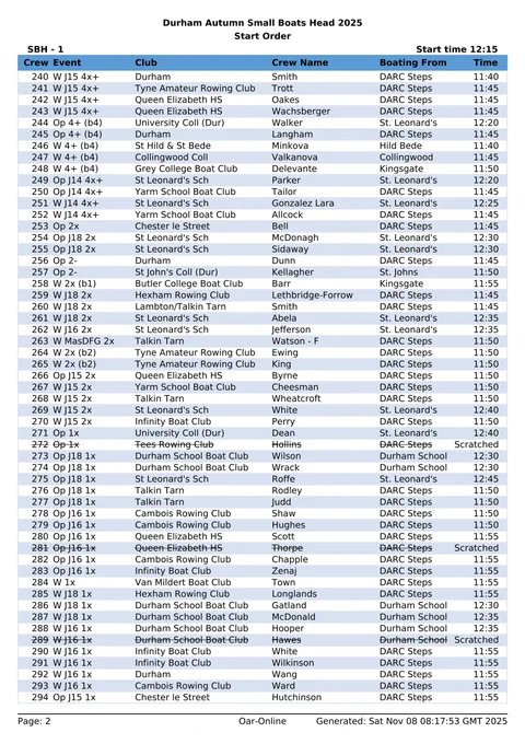 Draw and boating order for SBH - 1 / Durham Autumn Small Boats Head 2025
Racing starts at 12:15 - page 2