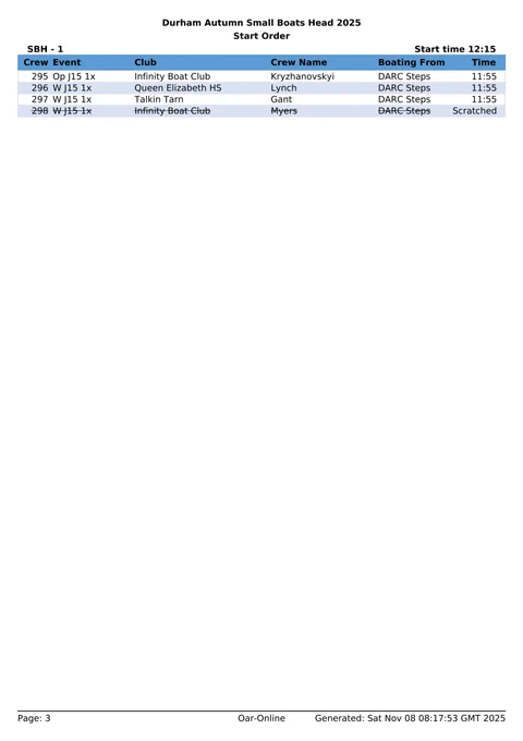 Draw and boating order for SBH - 1 / Durham Autumn Small Boats Head 2025
Racing starts at 12:15 - page 3