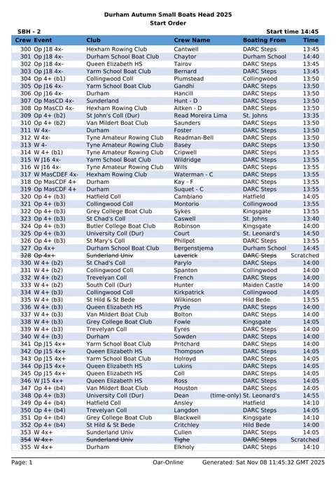 Draw and boating order for SBH - 2 / Durham Autumn Small Boats Head 2025
Racing starts at 14:45 - page 1