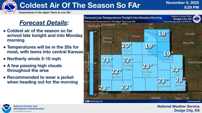 The coldest air of the season so far will settle in across southwest and central Kansas late tonight and into tomorrow morning. Best to pull out that jacket for the morning. #kswx