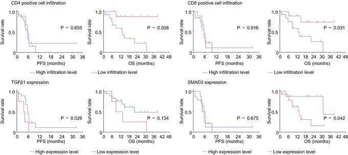 Cancer Reports https://doi.org/10.1002/cnr2.70394