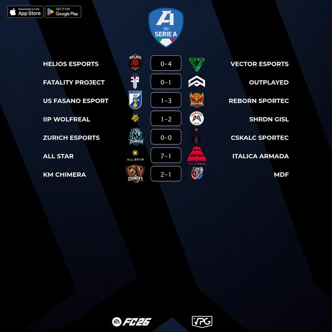 🏆 Final Scores
🇮🇹 @VPGItaly Serie A
⚽️ Match #9
🗓️ 06/11/2025 - 22:40
🖥️ https://virtualprogaming.com/community/VPG-Italy

🇮🇹 @Helios_ProClub 0️⃣–4️⃣ @KT_Vectore
🇮🇹 @FatalityProClub 0️⃣–1️⃣ @OutplayedEAFC
🇮🇹 @UsFasanoeSports 1️⃣–3️⃣ @reBorn_proclub
🇮🇹 @WolfrealEsports 1️⃣–2️⃣ @GislXIX
🇮🇹 @zurich_esports 0️⃣–0️⃣ @OfficialCSKALC
🇮🇹 @FC_ALL_STAR 7️⃣–1️⃣ @ItalicaArmada
🇮🇹 @KMChimera 2️⃣–1️⃣ @MalatidiFifa

#FC26 #VPG #ProClubs #EAFC #WhereTheChampionsPlay