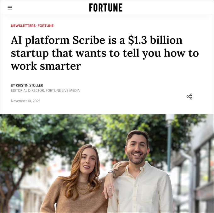 Screenshot of a Fortune article titled “AI platform Scribe is a $1.3 billion startup that wants to tell you how to work smarter,” written by Kristin Stoller, Editorial Director, Fortune Live Media, published on November 10, 2025. Below the headline, Jennifer Smith and Aaron Podolny, the cofounders of Scribe, stand outdoors smiling, with Jennifer resting her arm on Aaron's shoulder. 