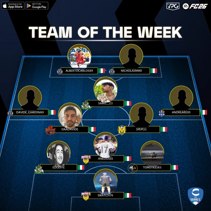 📊 Classifica
⭐️ TOTW #3
🏆 @VPGItaly - Serie C2
🔗 Discord: discord.gg/dANfKrSCvJ

1️⃣ @Vultures_XI 🇮🇹
2️⃣ @BarrioFCP 🇮🇹
3️⃣ @l9b_esports 🇮🇹
4️⃣ @iipugento 🇮🇹
5️⃣ @FreeWeedProClub 🇮🇹

💪🏽 CONGRATULAZIONI A TUTTI I GIOCATORI SELEZIONATI PER LA SQUADRA DELLA SETTIMANA DI QUESTA SETTIMANA! VI AUGURIAMO BUONA FORTUNA PER LE PROSSIME PARTITE!

⭐️ @walterinho59
⭐️ #EDOEFFE
⭐️ #ANELIOSSS
⭐️ #TOMSYKES83
⭐️ @DavideACM1899
⭐️ #DAADAVIDE
⭐️ @spep_GG
⭐️ #ANDREARE00
⭐️ @samu___23
⭐️ @albertocarlxs89
⭐️ @NicholasMMII

#VPG #ProClubs #FC26 #EAFC