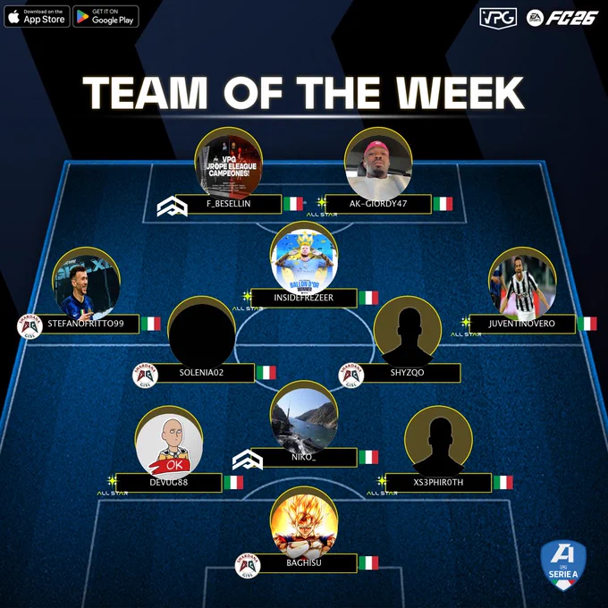 📊 Classifica
⭐️ TOTW #3
🏆 @VPGItaly - Serie A
🔗 Discord: discord.gg/dANfKrSCvJ

1️⃣ @IMPACT_VPC 🇮🇹
2️⃣ @FC_ALL_STAR 🇮🇹
3️⃣ @zurich_esports 🇮🇹
4️⃣ @OutplayedEAFC 🇮🇹
5️⃣ @xFuriaRoja 🇮🇹
6️⃣ @WolfrealEsports 🇮🇹
7️⃣ @KMChimera 🇮🇹
8️⃣ @reBorn_proclub 🇮🇹

💪🏽 CONGRATULAZIONI A TUTTI I GIOCATORI SELEZIONATI PER LA SQUADRA DELLA SETTIMANA DI QUESTA SETTIMANA! VI AUGURIAMO BUONA FORTUNA PER LE PROSSIME PARTITE!

⭐️ @baghisu 
⭐️ @DevUG88_
⭐️ @_Niko4_
⭐️ @Xs3Phir0th
⭐️ @Frittiscampi9
⭐️ @Solenia02
⭐️ @Shyzqo
⭐️ @Ju29r0_
⭐️ @InsideFrezeer
⭐️ @FxBese11
⭐️ @Giordy_El_Nino

#VPG #ProClubs #FC26 #EAFC