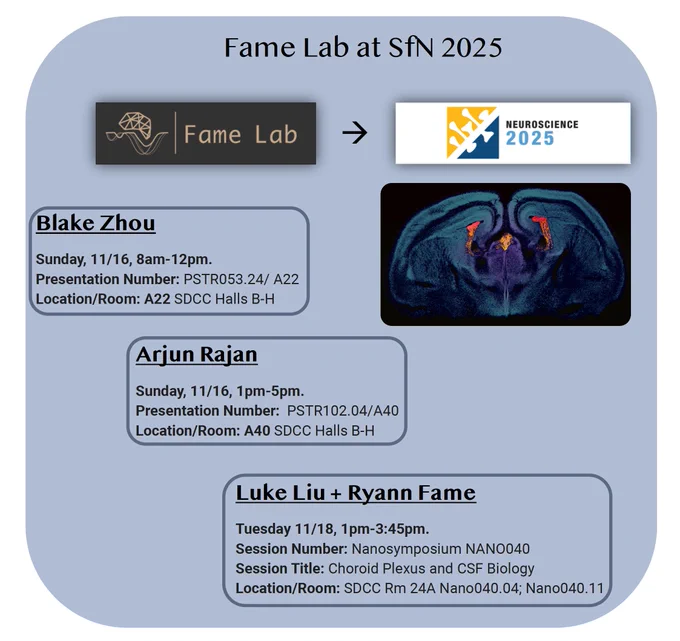 
Blake Zhou
Sunday, 11/16, 8am-12pm.
Presentation Number: PSTR053.24/ A22
Location/Room: A22 SDCC Halls B-H

Arjun Rajan
Sunday, 11/16, 1pm-5pm.
Presentation Number:  PSTR102.04/A40
Location/Room: A40 SDCC Halls B-H

Luke Liu   Ryann Fame
Tuesday 11/18, 1pm-3:45pm.
Session Number: Nanosymposium NANO040
Session Title: Choroid Plexus and CSF Biology
Location/Room: SDCC Rm 24A Nano040.04; Nano040
