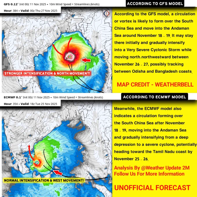 Analysis By Weather Update 2M Unofficial 