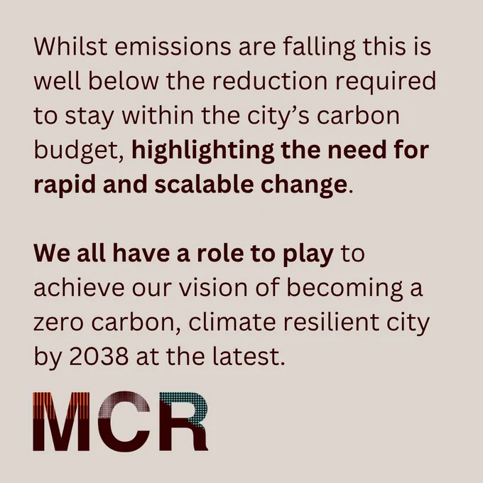 Whilst emissions are falling this is well below the reduction required to stay within the city's carbon budget, highlighting the need for rapid and scalable change. We all have a role to play to achieve our vision of becoming a zero carbon, climate resilient city by 2038 at the latest.