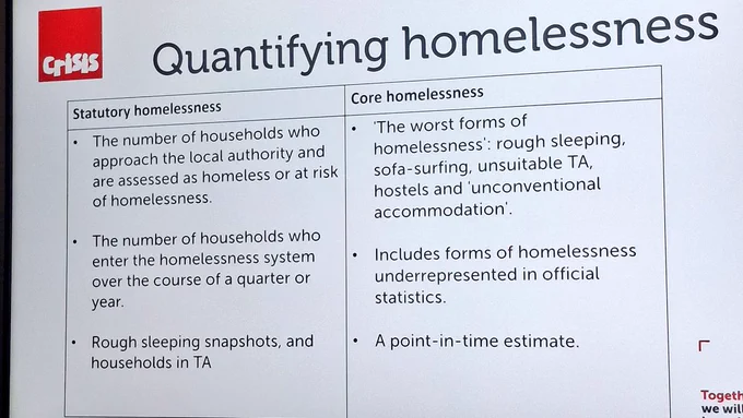 Table: quantifying homelessness