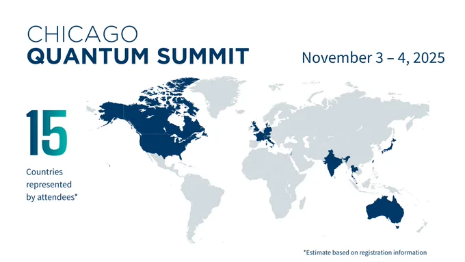 Promotional graphic for the Chicago Quantum Summit with a highlighted world map showing 15 countries, dated November 3 – 4, 2025.