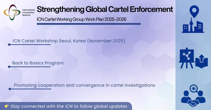 Graphic titled “Strengthening Global Cartel Enforcement – ICN Cartel Working Group Work Plan 2025–2026.” It lists three key initiatives: “ICN Cartel Workshop Seoul, Korea (November 2025),” “Back to Basics Program,” and “Promoting cooperation and convergence in cartel investigations.” On the right side are blue icons of a city skyline, a presentation board, and a handshake. Bottom text reads: “Stay connected with the ICN to follow global updates.” The International Competition Network logo appears in the top left.