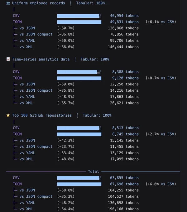 Flat track comparison with CSV