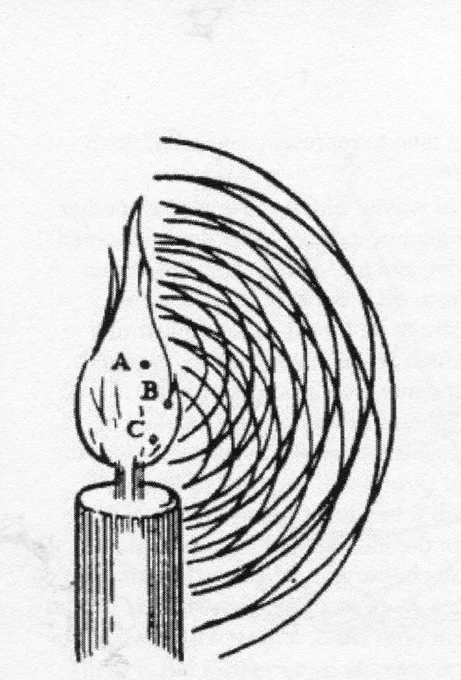 Diagram of light waves emanating from a candle