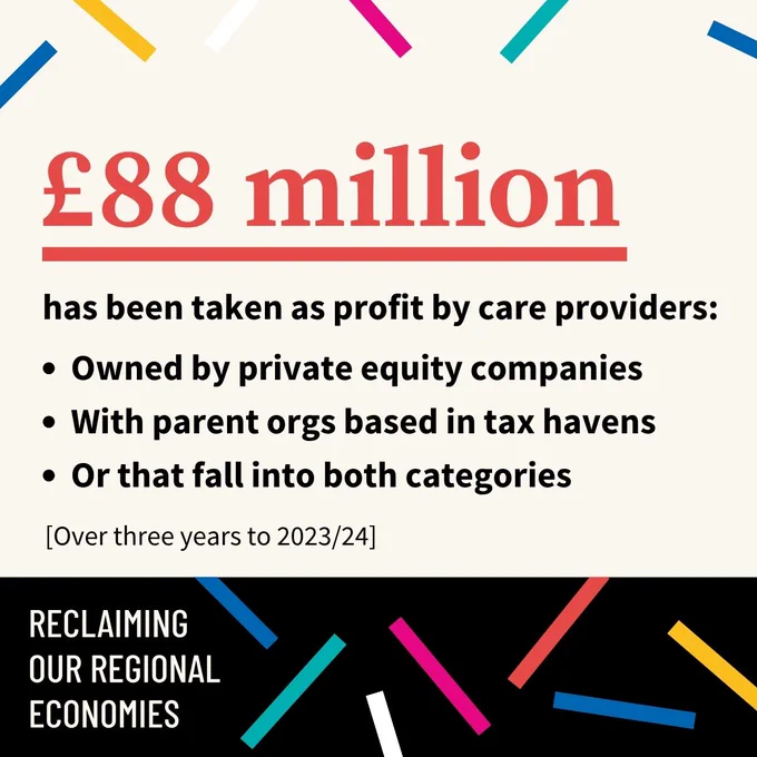 A graphic that reads '£88 million has been taken as profit by care providers' and relates to a Reclaiming Our Regional Economies (RORE) report on an extractive care system.