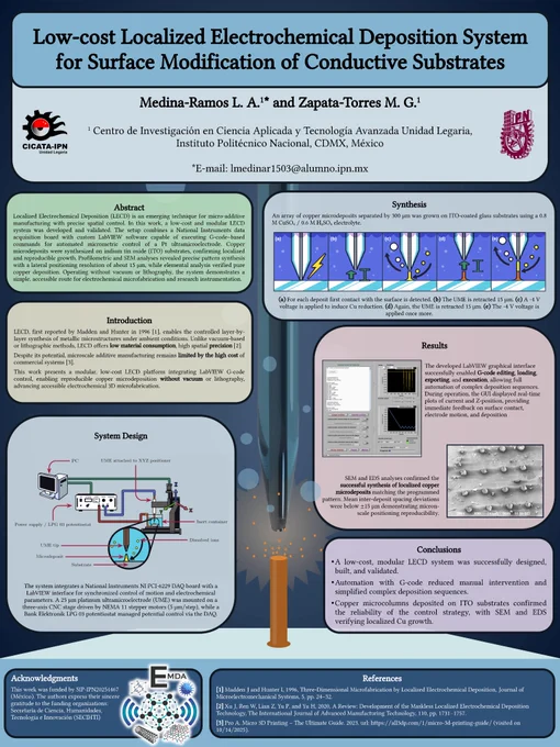 A scientific research poster describing a low-cost machine that can take charged ions dissolved in a solution to solidify them on a conductive surface, creating a localized deposition of the material. It uses a moving microelectrode to control the exact point where the metal should be deposited.