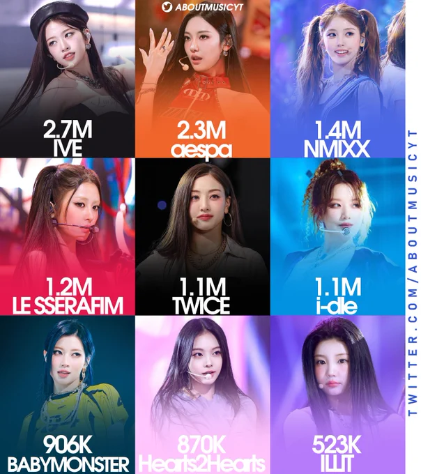 credit to the amazing @koreansales_twt for the data!