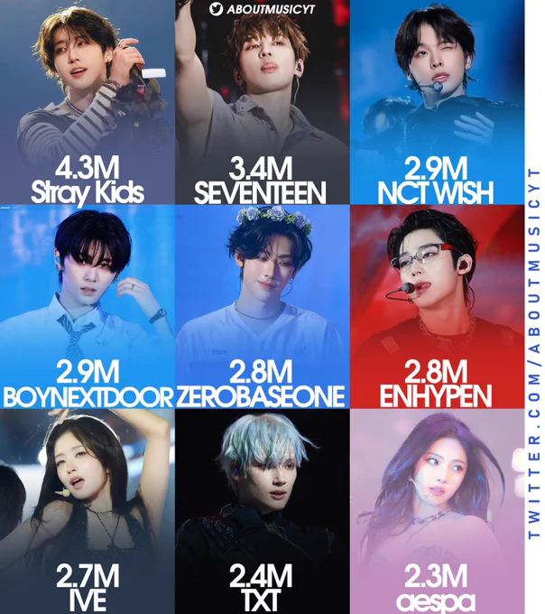 credit to the amazing @koreansales_twt for the data!