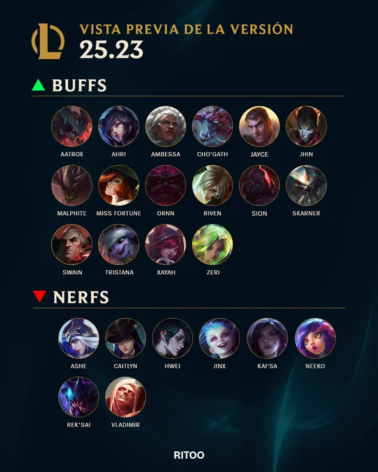 Un avance de lo que está por venir en la versión 25.23 de #LeagueOfLegends 👊.
