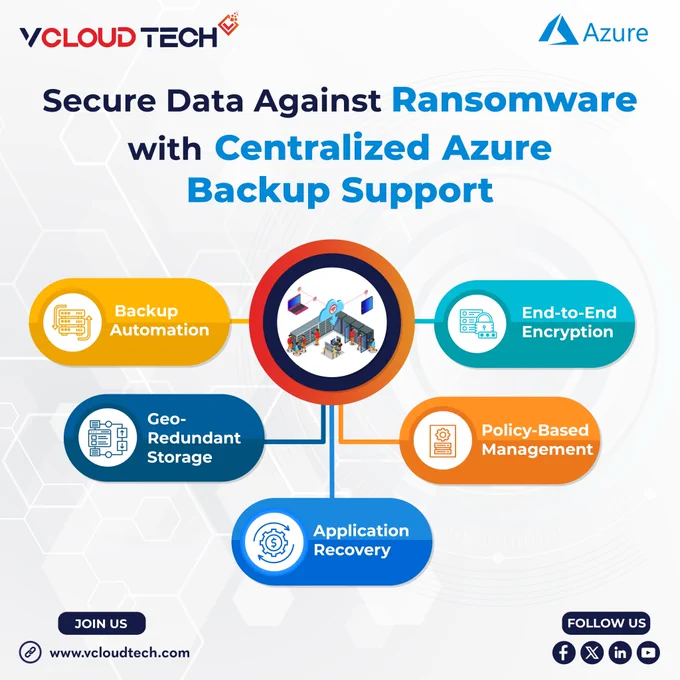 Secure Data Against Ransomware with Centralized Azure Backup Support