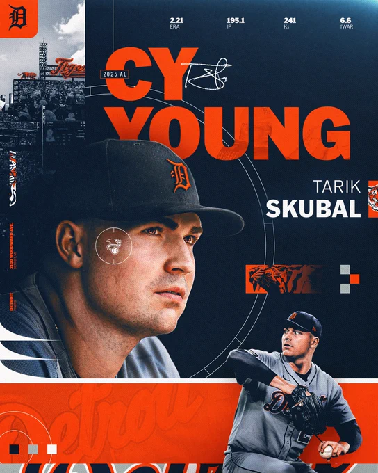 2025 AL Cy Young
Tarik Skubal, Detroit Tigers
Tarik Skubal’s signature is displayed in white script  
Pictured: A large cutout of Tarik Skubal staring off into the distance, and a smaller cutout of Skubal delivering a pitch. In both, he is wearing a gray Detroit Tigers jersey and a dark blue Tigers cap. The interior of Comerica Park in Detroit is set in the background. 
2.21 ERA
195.1 IP
241 Ks
6.6 fWAR