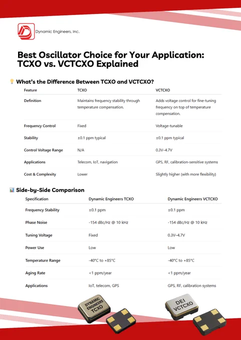 Infographic comparing TCXO and VCTCXO oscillators by Dynamic Engineers Inc. It shows differences in frequency control, stability, tuning voltage, and applications. Highlights their use in IoT, GPS, RF, and telecom systems.