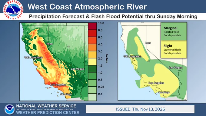 Image of the precipitation forecast and excessive rainfall outlook for valid from Thursday November 13th through Sunday morning November 16th. The forecast calls for widespread rainfall totals of 3-6 inches along the coast and in the terrain of the Sierra Nevada, and 4-8 inches of precipitation are forecast for the terrain north of Los Angeles. There are Slight Risks of excessive rainfall for the Central California Coast, the Sierra Nevada, and most of Southern California where scattered flash floods will be possible, especially near burn scar areas and steep terrain. 