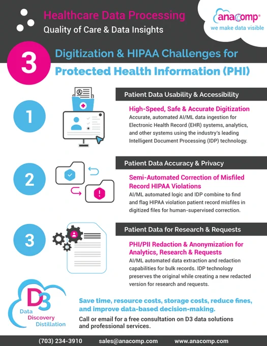Anacomp - Healthcare Data Automation Solutions