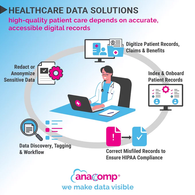 Anacomp - Healthcare Data Solutions