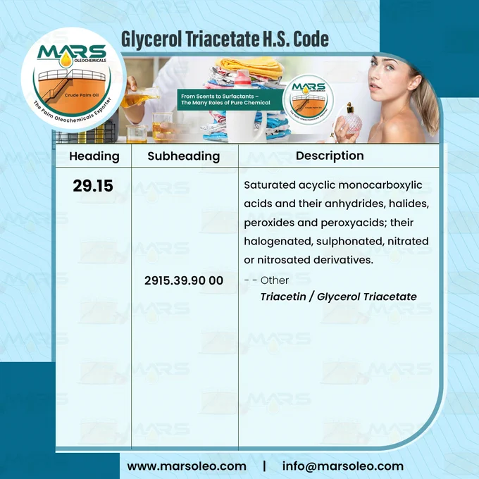 “Glycerol Triacetate (Triacetin) HS Code chart by Mars Oleochemicals showing Heading 29.15, Subheading 2915.39.90 00, and description of saturated acyclic monocarboxylic acids and their derivatives, classified under Triacetin/Glycerol Triacetate, with branding and product imagery. www.marsoleo.com, info@marsoleo.com ”
