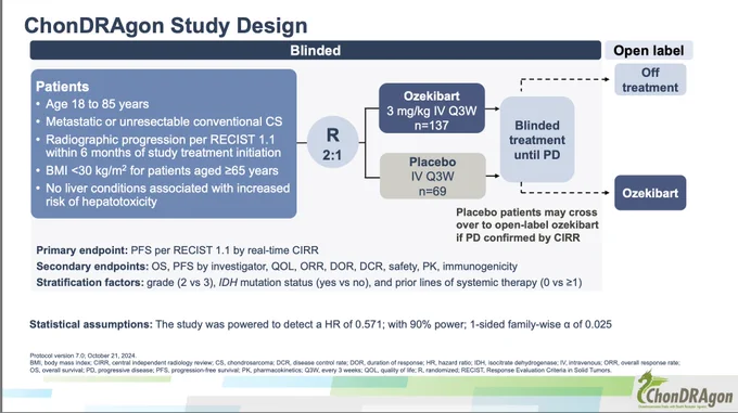ChonDRAgon study design. Patients allowed to crossover to ozekibart at progression