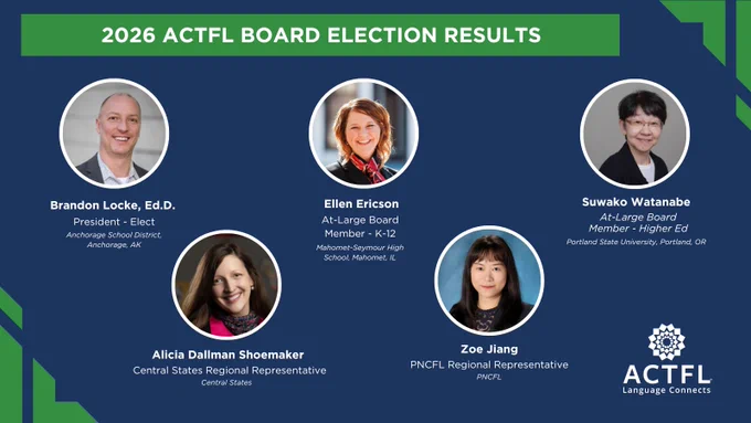 2026 ACTFL Board Election Results infographic showing elected board members: Brandon Locke, Ed.D. as President-Elect from Anchorage School District, Anchorage, AK; Ellen Ericson as At-Large Board Member K-12 from Mahomet Seymour H.S., Mahomet, IL; Suwako Watanabe as At-Large Board Member - Higher Ed from Portland State University, Portland, OR; and Zhou Jia as Central Dallas Regional Representative from NPC, Dallas.