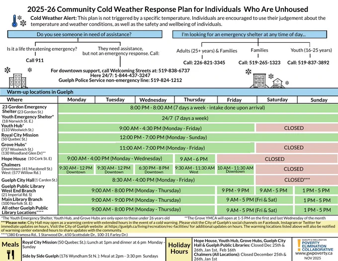 Cold weather response for individuals in Guelph who are unhoused. For downtown support call Welcoming Streets at 519 838 6737. You can reach Here 24/7 at 1-844-437-3247 and Guelph Police Services non emergency line at 519 824 1212.