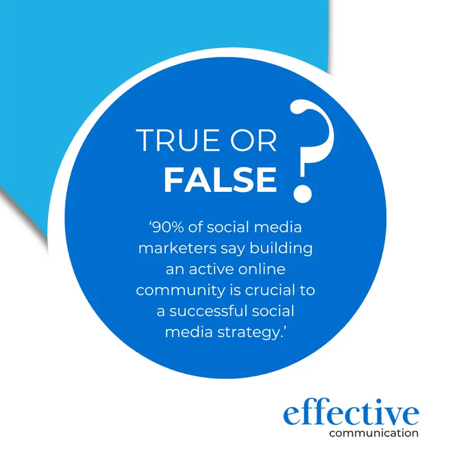 A blue graphic with a statement that reads '90% of social media marketers say building an active online community is crucial to a successful social media strategy' in a circle. 