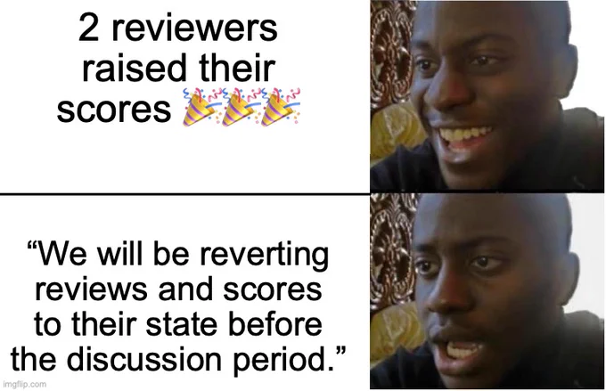 2 reviewers raised their scores but “We will be reverting reviews and scores to their state before the discussion perio