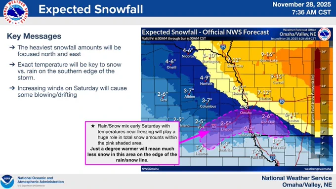 Total snowfall forecast map, with a circled area including Crete, Lincoln, Omaha, Red Oak, and nearby areas as being the location of the rain/snow mix line...which may have major fluctuations in snow amounts depending on one or two degrees of temperature difference.