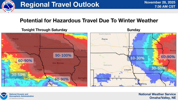 Two maps, one showing widespread hazardous travel is likely across all of Iowa, much of eastern Nebraska, South Dakota, with 30-50% chance of hazardous travel in western Nebraska and northern Kansas tonight through Saturday. A second map showing better regional travel conditions on Sunday, although eastern Iowa and points east are still likely to have hazardous conditions.