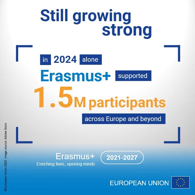 Still growing strong’ showing that in 2024 Erasmus  supported 1.5 million participants across Europe and beyond. The bottom section displays the Erasmus  logo, the ‘2021–2027’ label, and the European Union flag