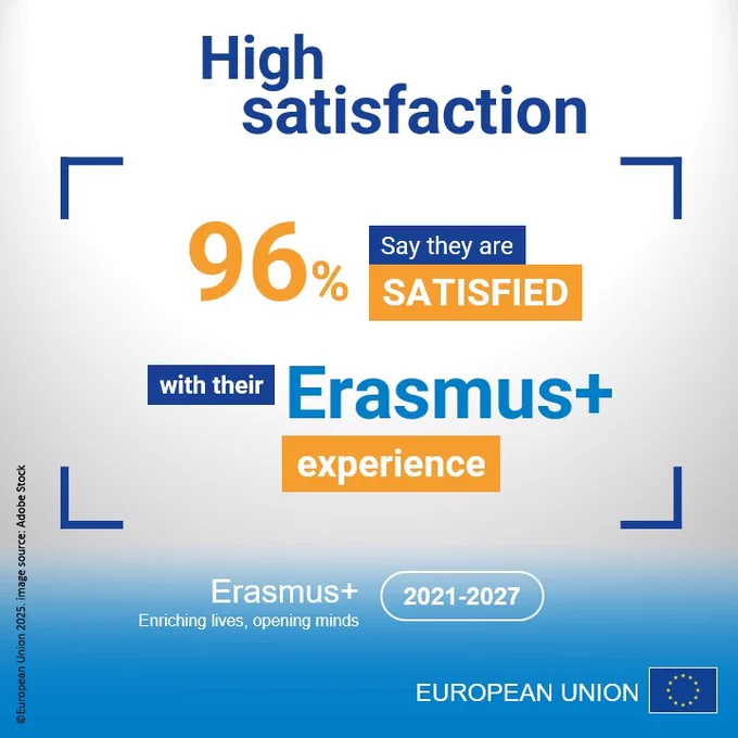 Infographic titled ‘High satisfaction’ showing that 96% of Erasmus  participants say they are satisfied with their experience. The bottom section includes the Erasmus  logo, the ‘2021–2027’ label, and the European Union flag