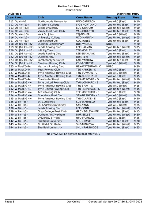 Draw and boating order for Division 1 / Rutherford Head 2025
Racing starts at 10:00 - page 3