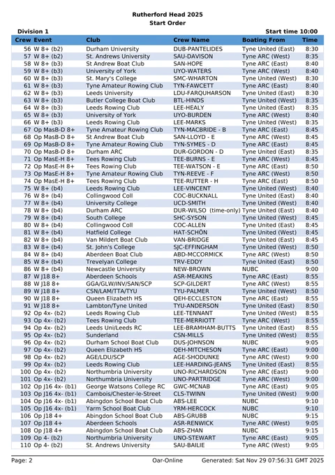 Draw and boating order for Division 1 / Rutherford Head 2025
Racing starts at 10:00 - page 2
