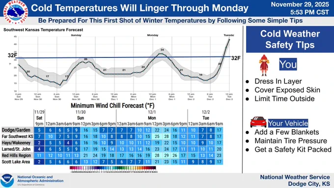Cold Temperatures Will Linger Through Monday