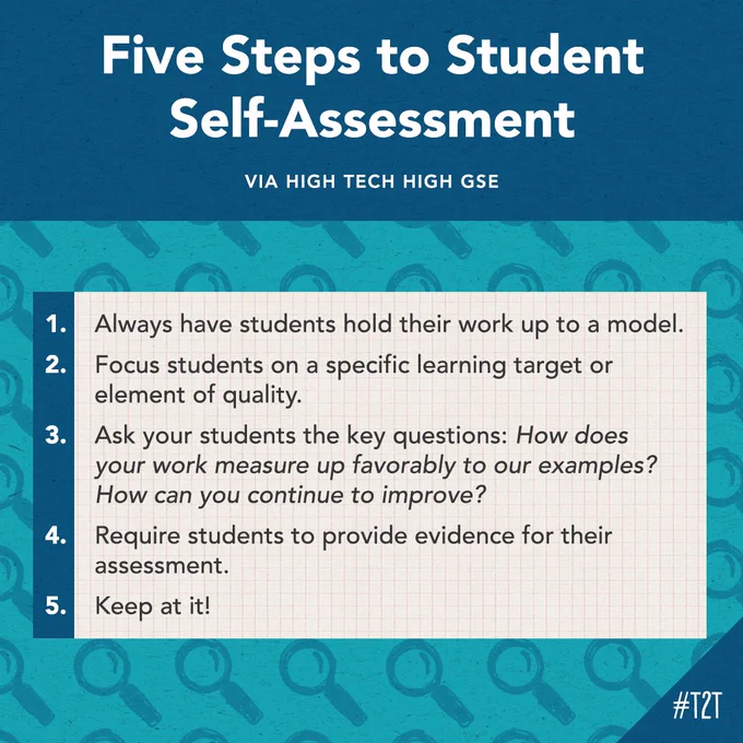 Five Steps to Student Self-Assessment Via High Tech High GSE 1. Always have students hold their work up to a model. 2. Focus students on a specific learning target or element of quality. 3. Ask your students the key questions: How does your work measure up favorably to our examples? How can you continue to improve? 4. Require students to provide evidence for their assessment. 5. Keep at it!