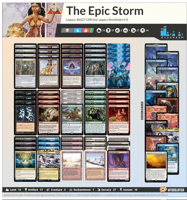 251113 | Oliver Jensson Skärlund | 1st /25
TES - Screenshot of deck

Our links: https://linktr.ee/legacystockholm

MAINDECK
1 Badlands
3 Beseech the Mirror
3 Bloodstained Mire
4 Brainstorm
4 Burning Wish
4 Chrome Mox
4 Dark Ritual
3 Echo of Eons
1 Gaea's Will
4 Gamble
4 Lion's Eye Diamond
4 Lotus Petal
4 Mox Opal
1 Runehorn Hellkite
1 Song of Creation
1 Taiga
1 Tendrils of Agony
3 Thoughtseize
1 Underground Mortuary
1 Underground Sea
3 Urza's Saga
4 Veil of Summer
1 Volcanic Island

SIDEBOARD
1 Approach of the Second Sun
1 Beseech the Mirror
2 Boseiju, Who Endures
1 Echo of Eons
1 Galvanic Relay
2 Into the Flood Maw
2 Kraza, the Swarm as One
1 Pulverize
1 Silent Gravestone
1 Tendrils of Agony
1 Thoughtseize
1 Void Snare