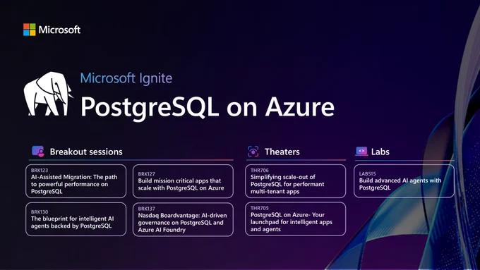 Microsoft Ignite promotional graphic for ‘PostgreSQL on Azure.’ The image features a white elephant icon on the left and lists event categories: Breakout sessions, Theaters, and Labs. Breakout sessions include topics like AI-Assisted Migration, mission-critical apps, intelligent AI agents, and AI-driven governance. Theater sessions cover PostgreSQL scale-out and launchpad for intelligent apps. Labs focus on building advanced AI agents with PostgreSQL. The background is dark with abstract purple and blue shapes.