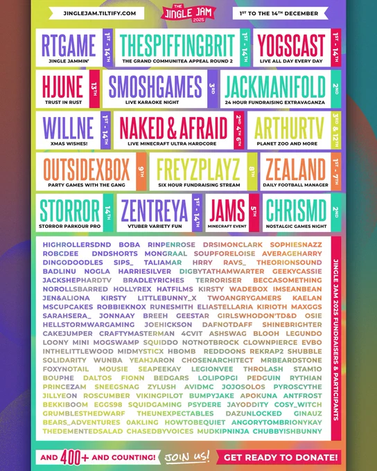 A graphic covered in names: The Jingle Jam 2025 poster! Main text reads:

jinglejam.tiltify.com
1st to the 14th December.

Featuring headliners:

RTGame, 1st - 14th
Jingle Jammin'

TheSpiffingBrit, 1st - 14th
The Grand Communitea Appeal Round 2

Yogscast, 1st - 14th
Live all day every day

The names of about 50 other creators and events are also featured.
